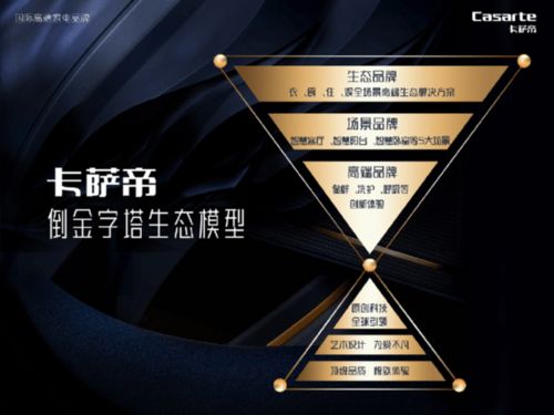 卡薩帝 以全場景高端生態方案，重塑智慧生活新范式